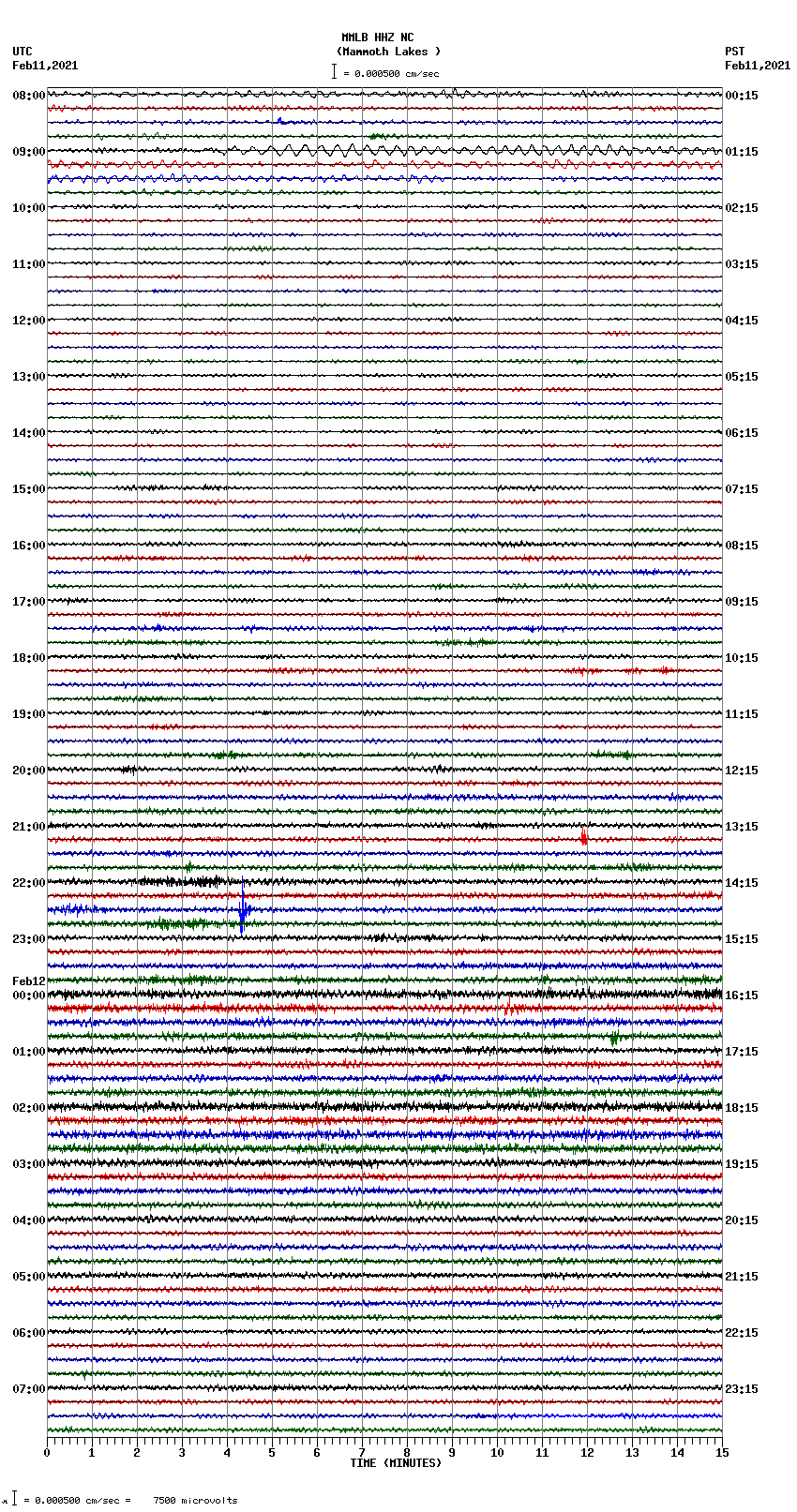 seismogram plot