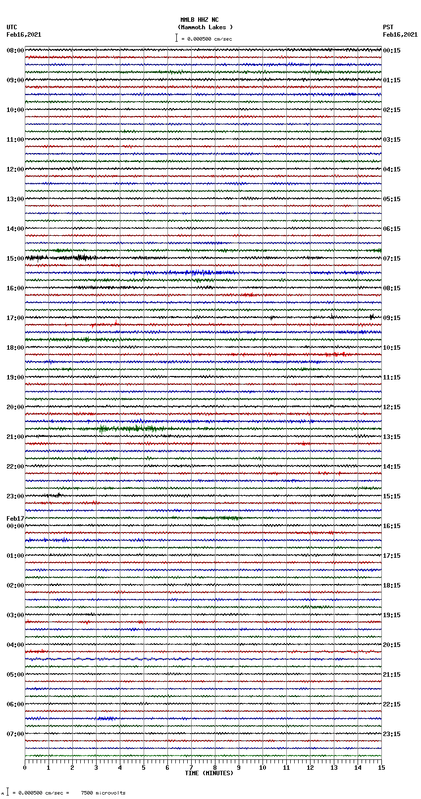 seismogram plot