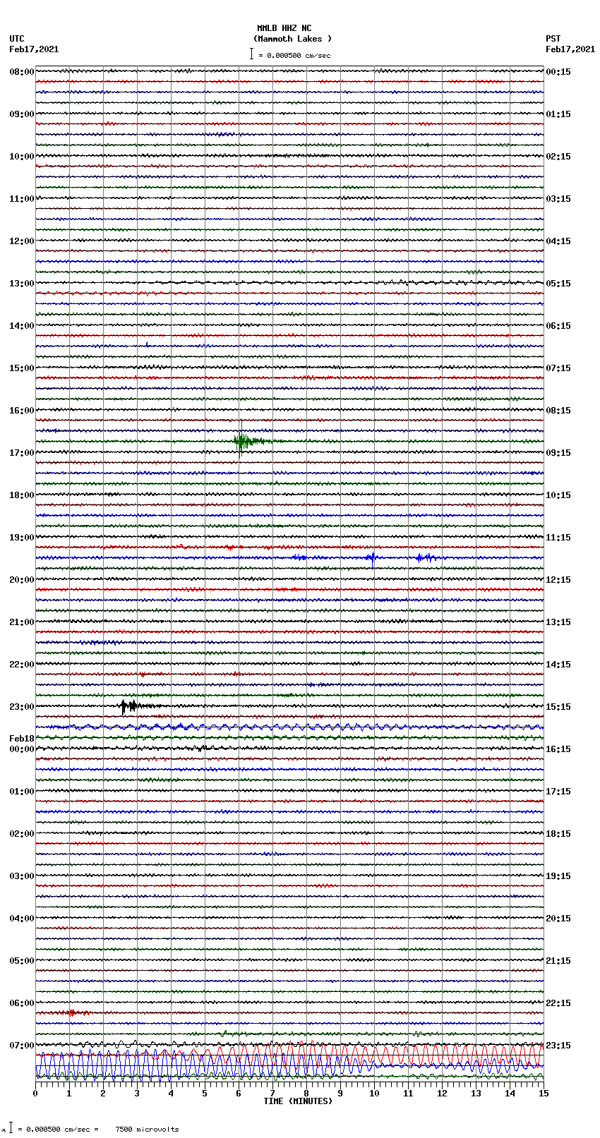 seismogram plot