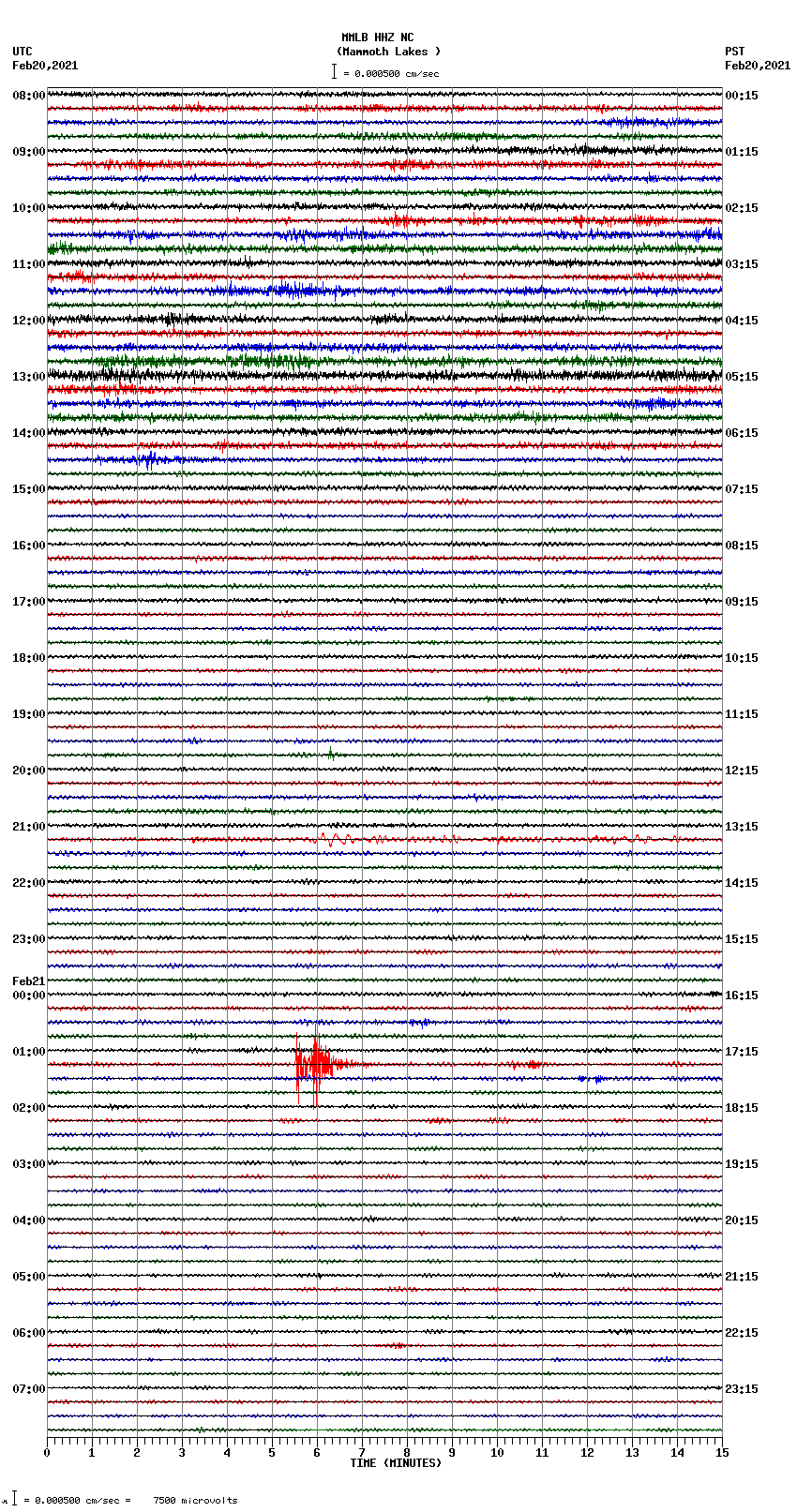 seismogram plot