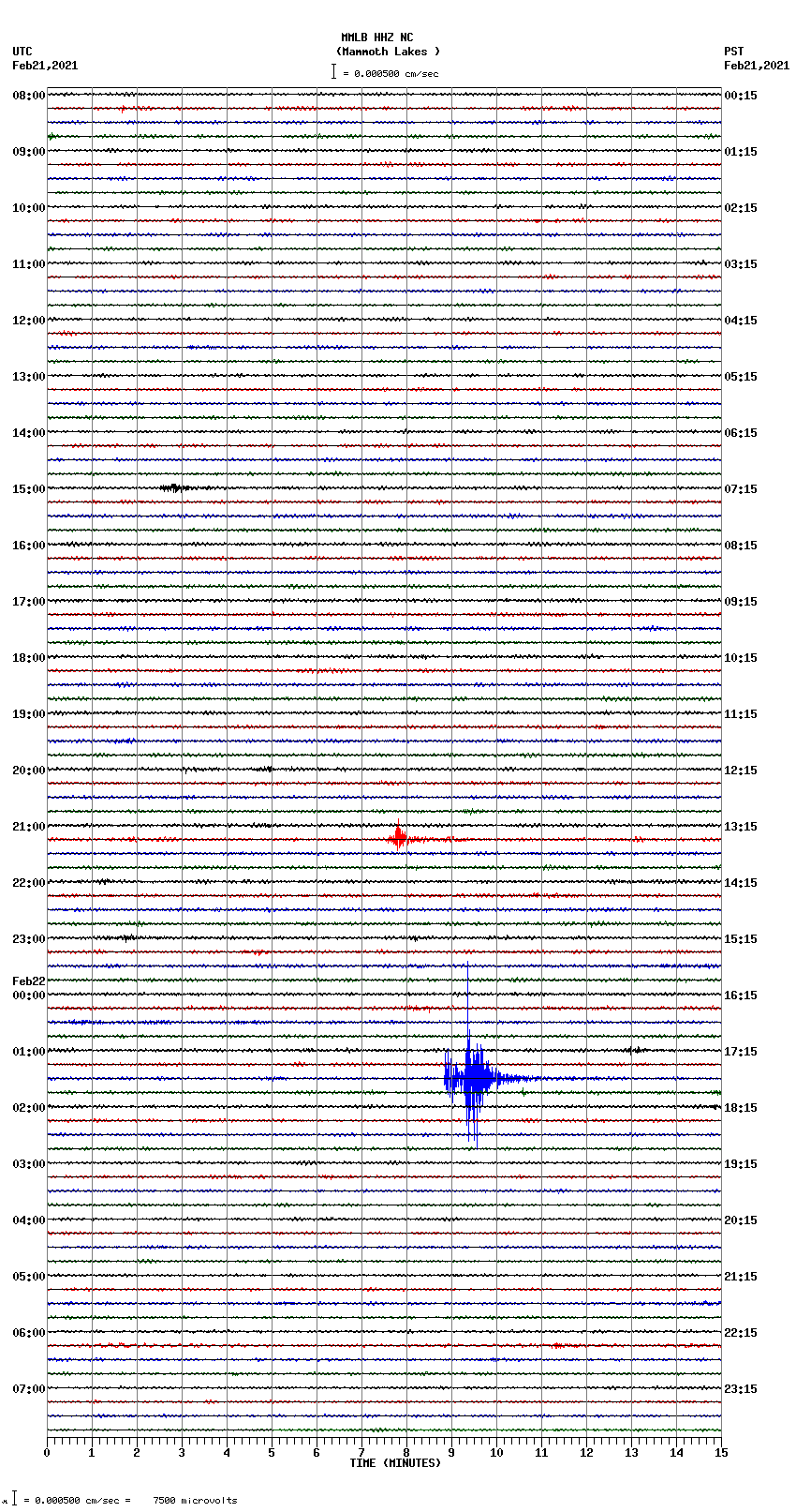 seismogram plot