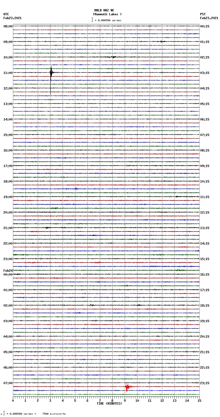 seismogram plot