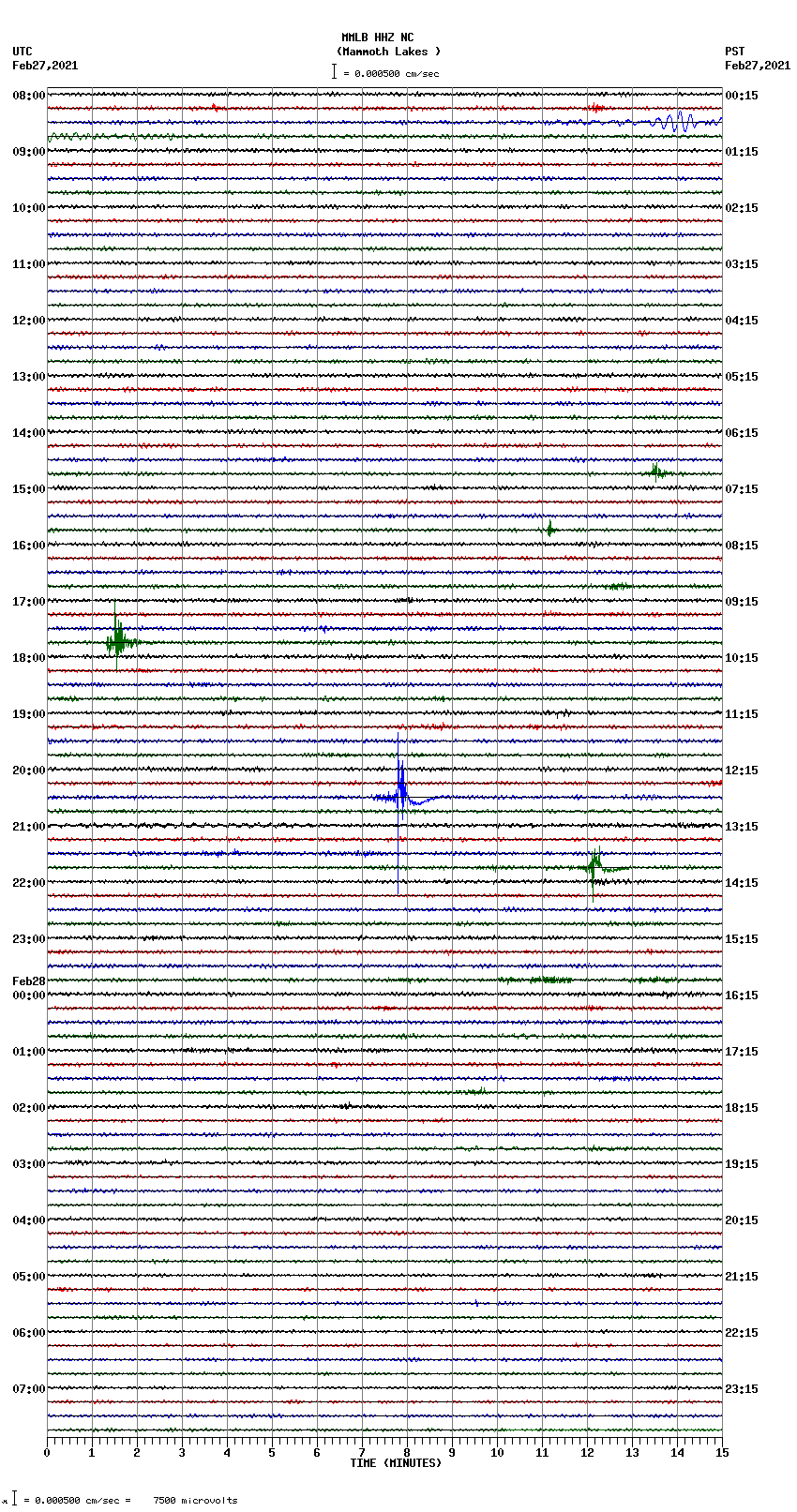 seismogram plot