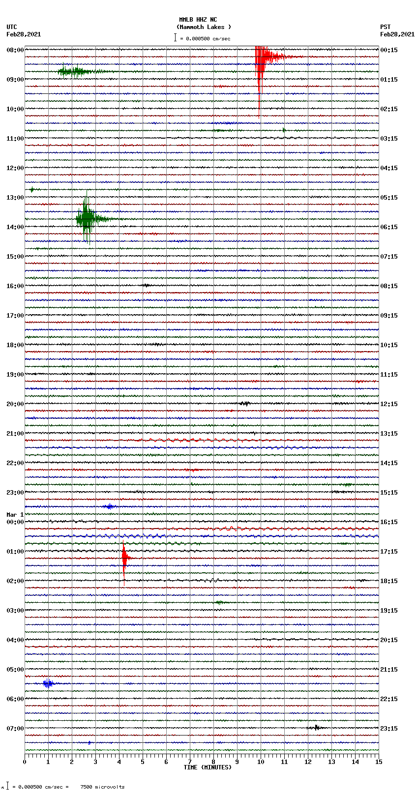 seismogram plot