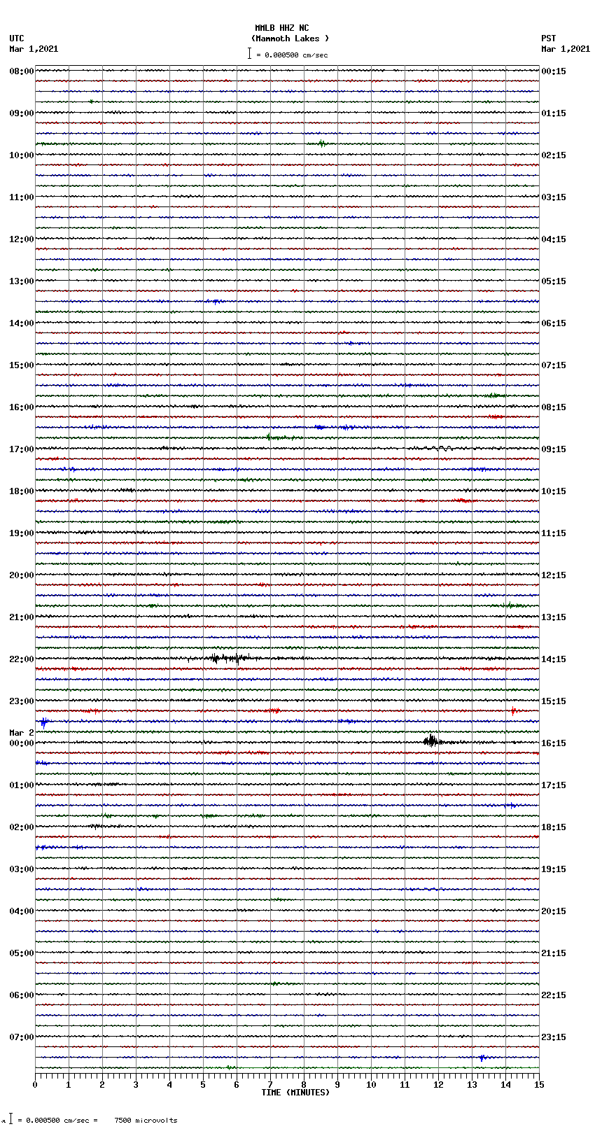 seismogram plot