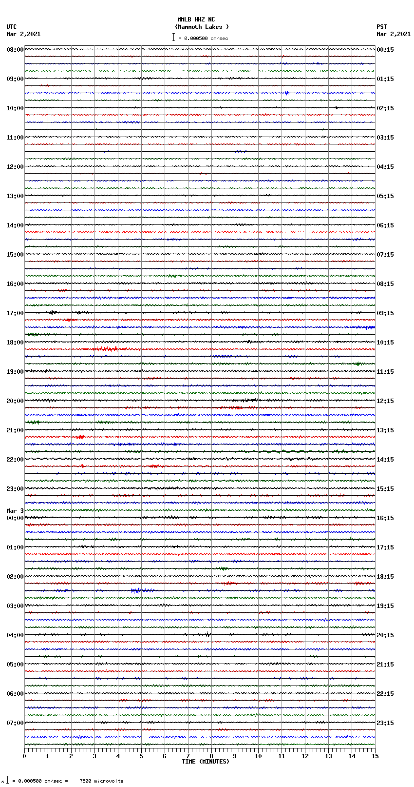 seismogram plot