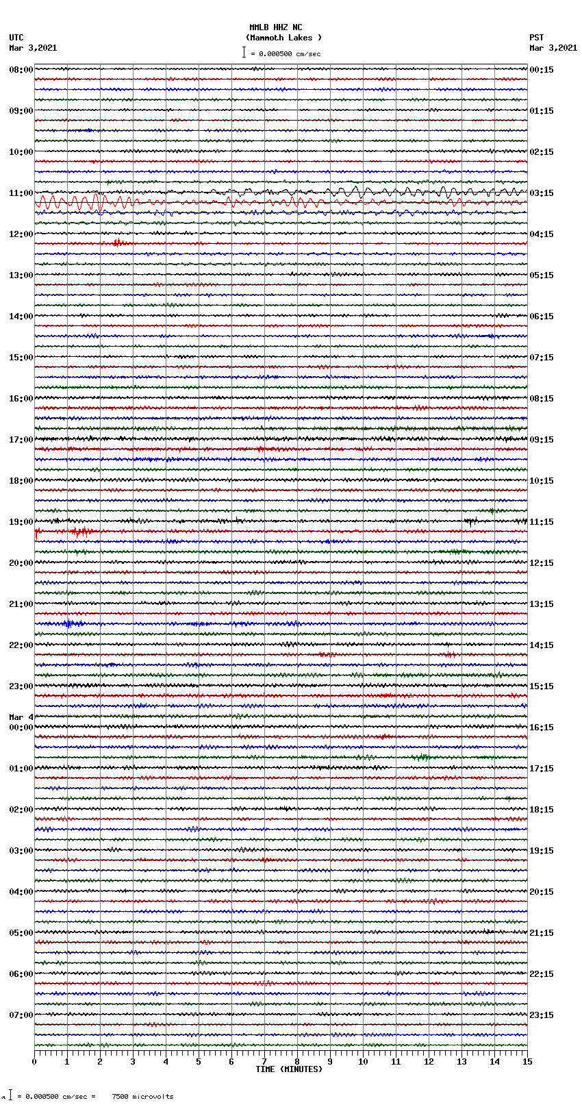 seismogram plot