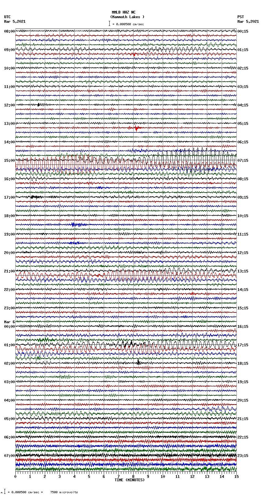 seismogram plot