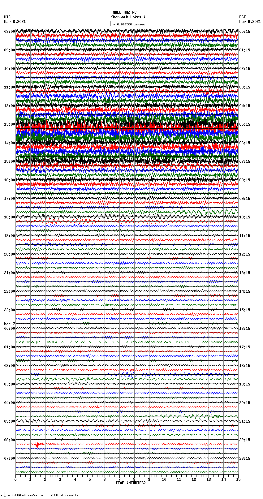 seismogram plot