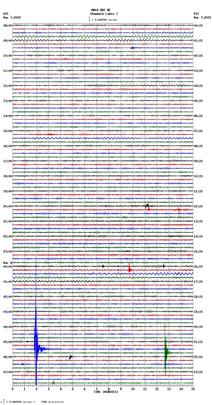 seismogram plot