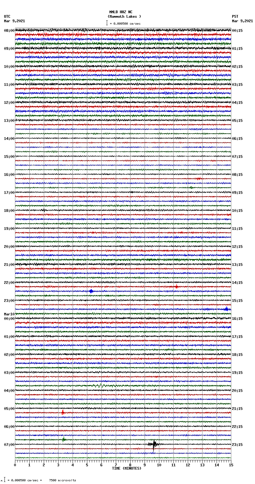 seismogram plot