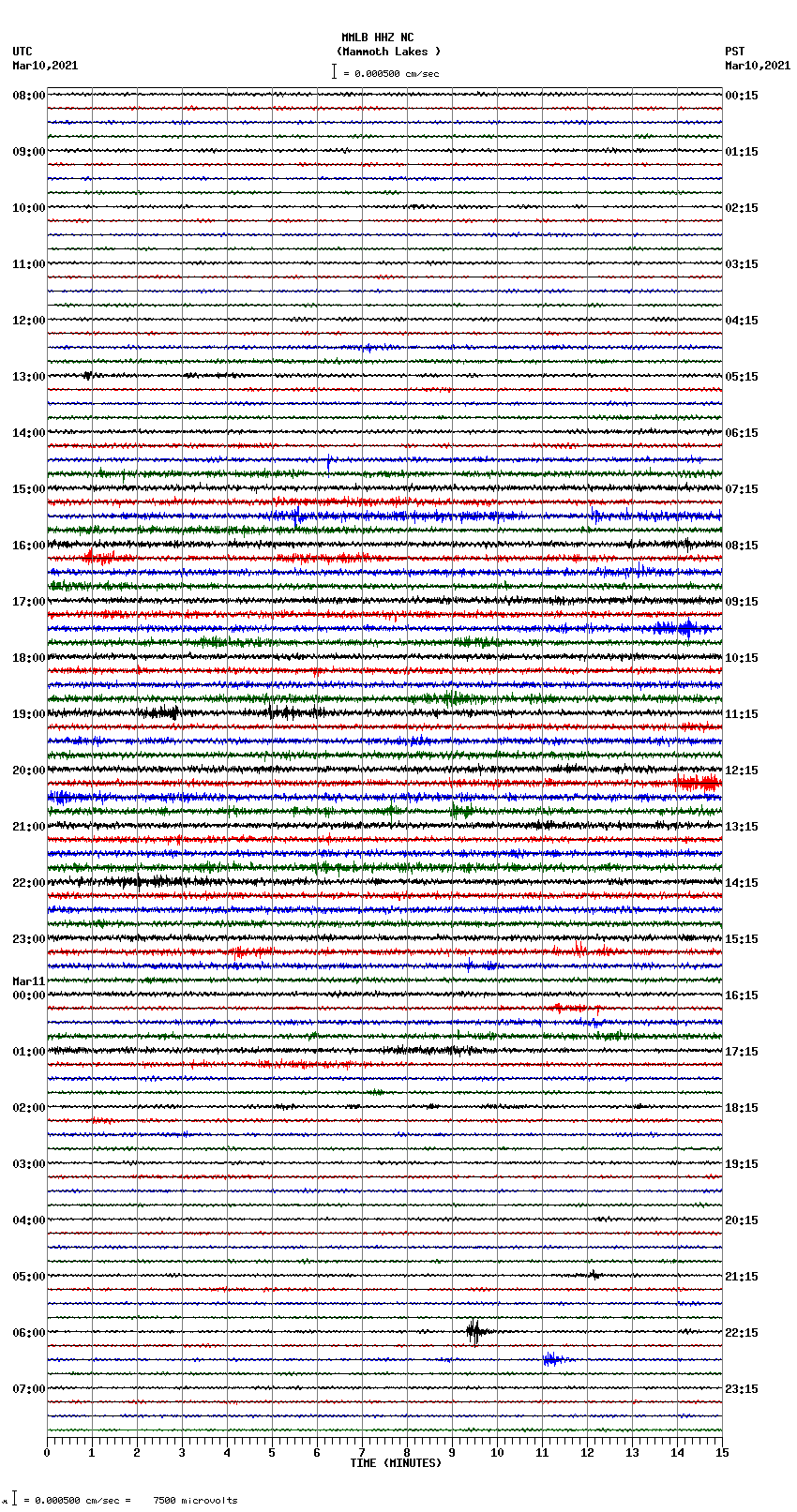 seismogram plot