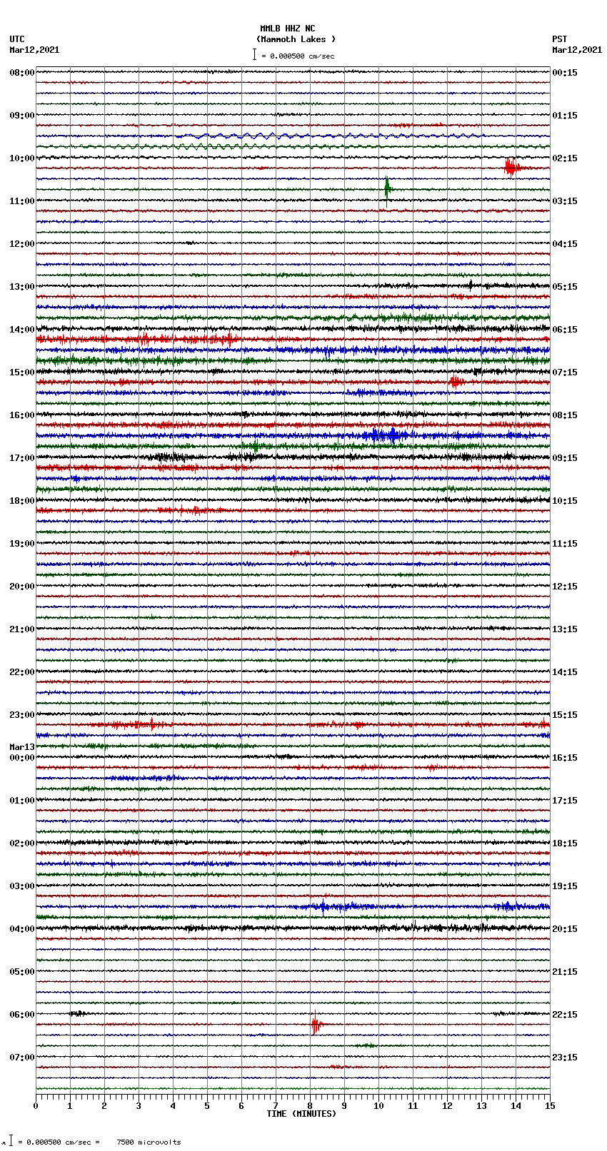 seismogram plot