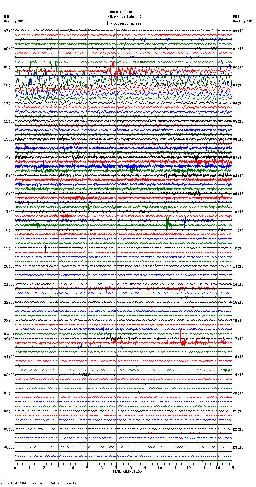 seismogram plot