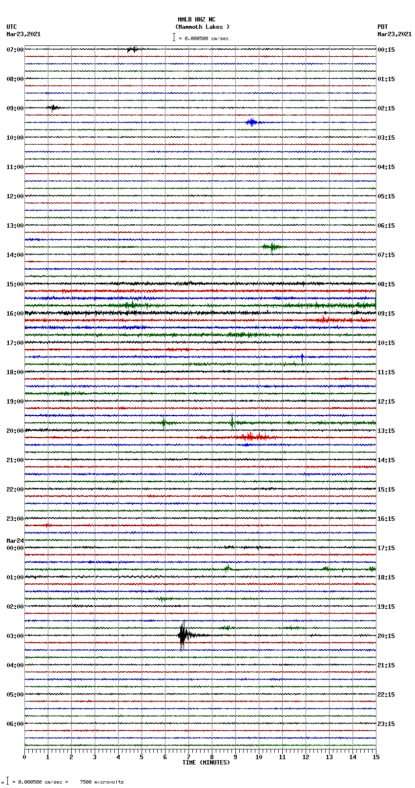 seismogram plot