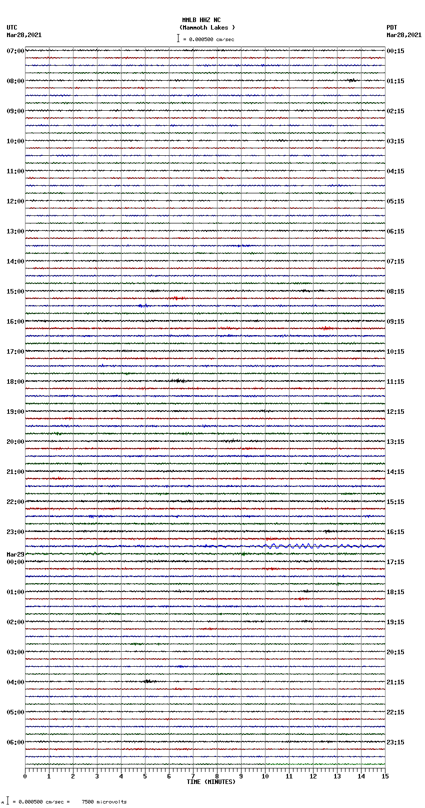 seismogram plot