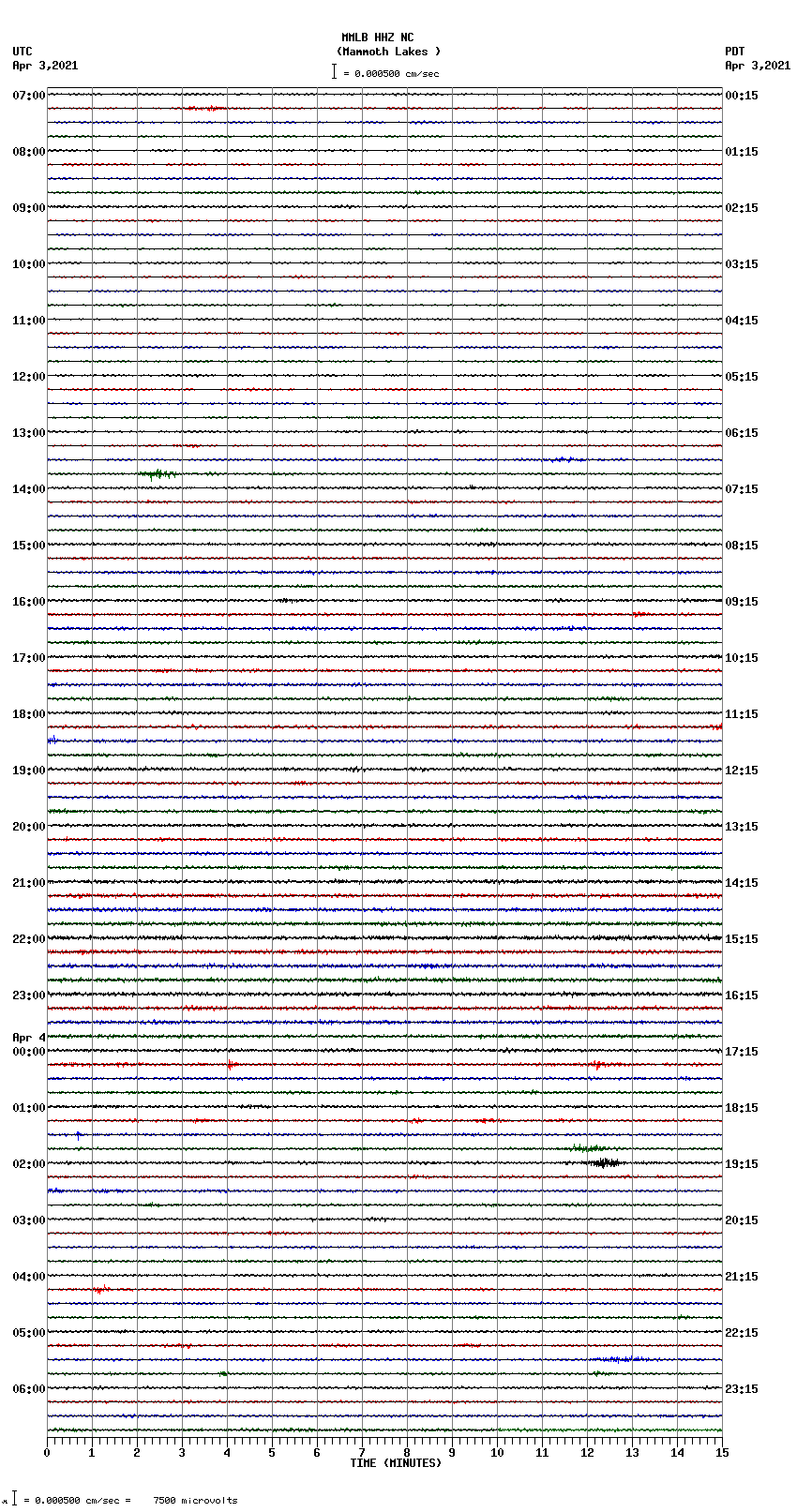 seismogram plot