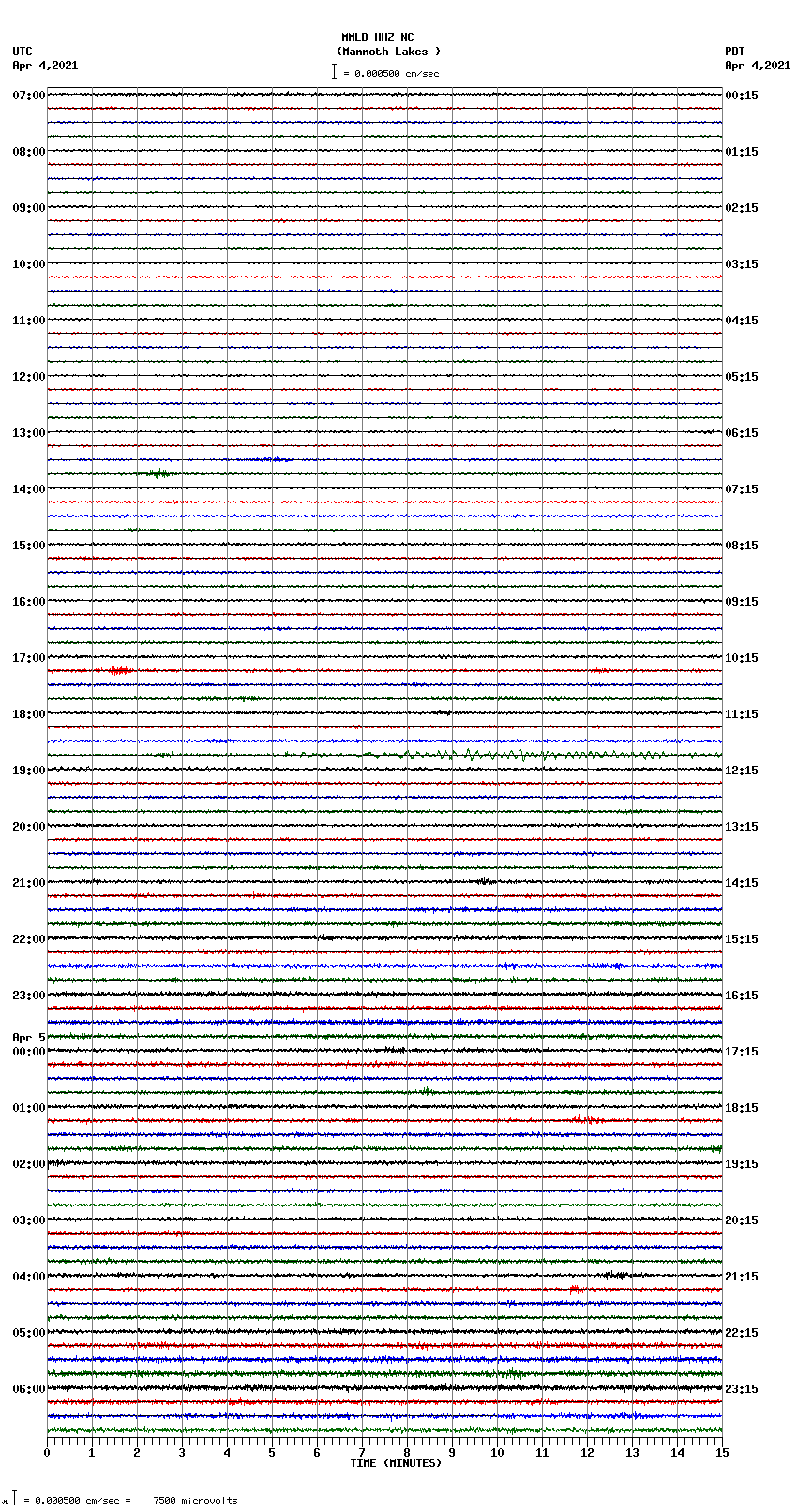 seismogram plot