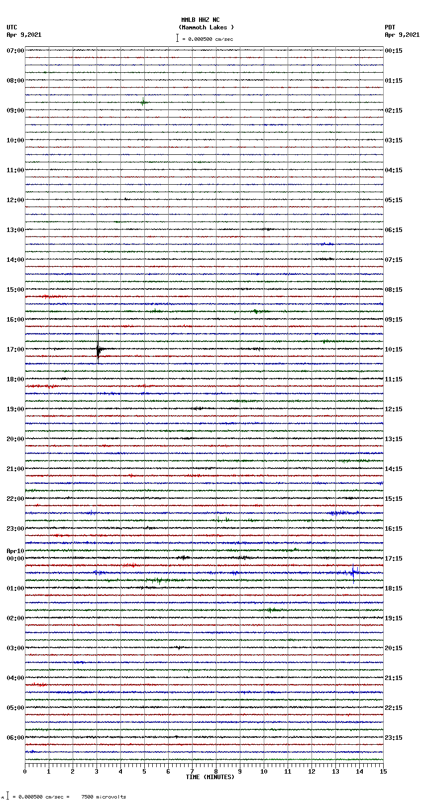 seismogram plot