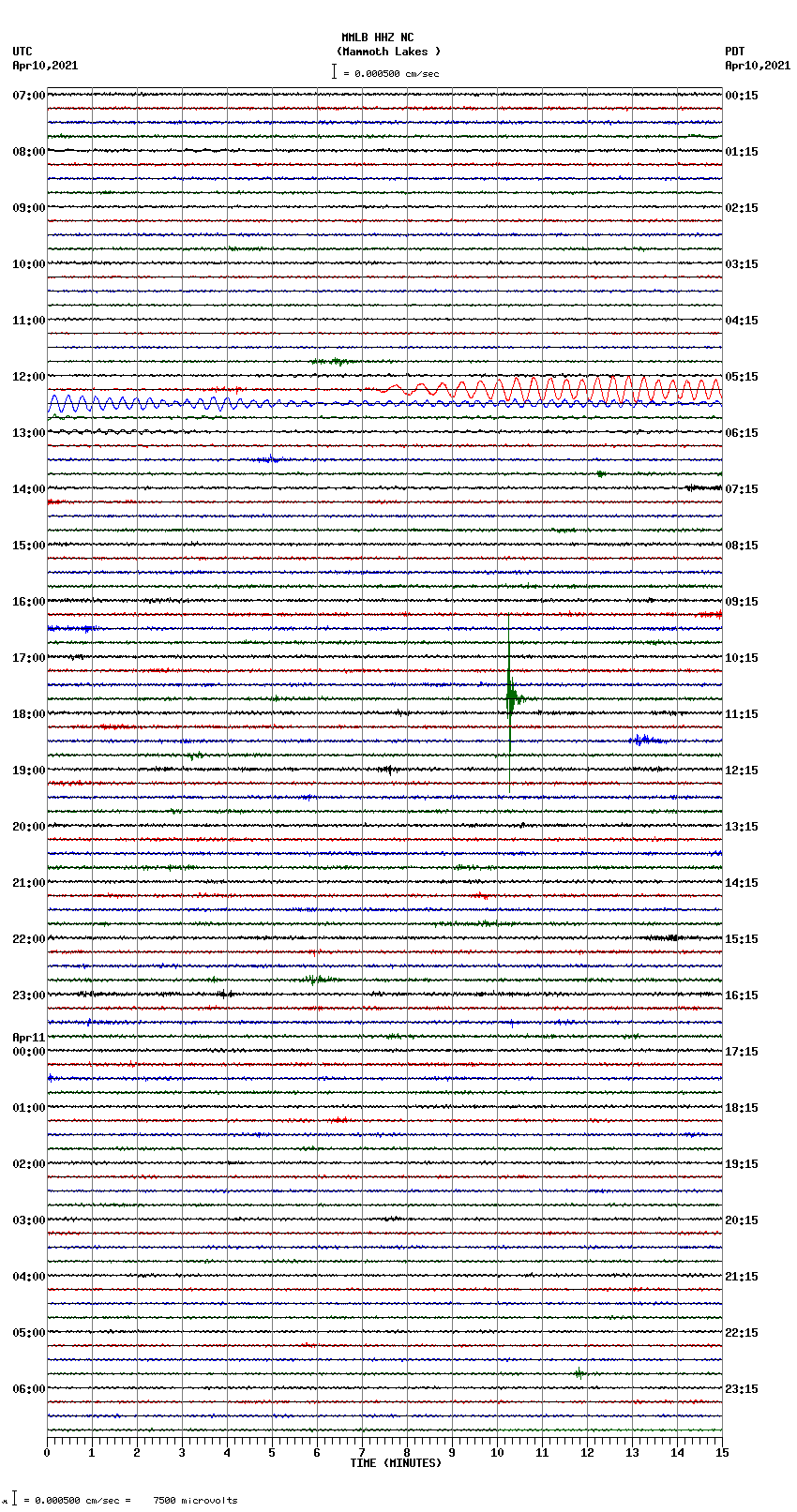 seismogram plot