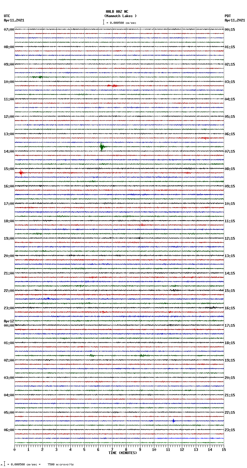 seismogram plot