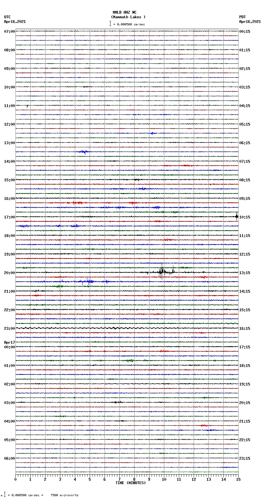 seismogram plot