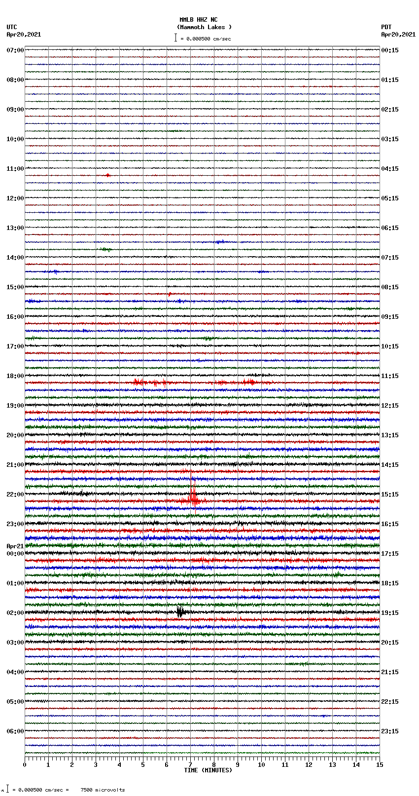 seismogram plot