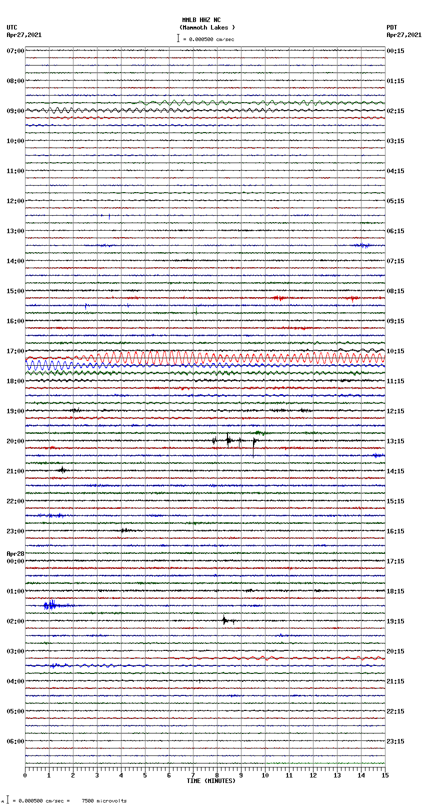 seismogram plot