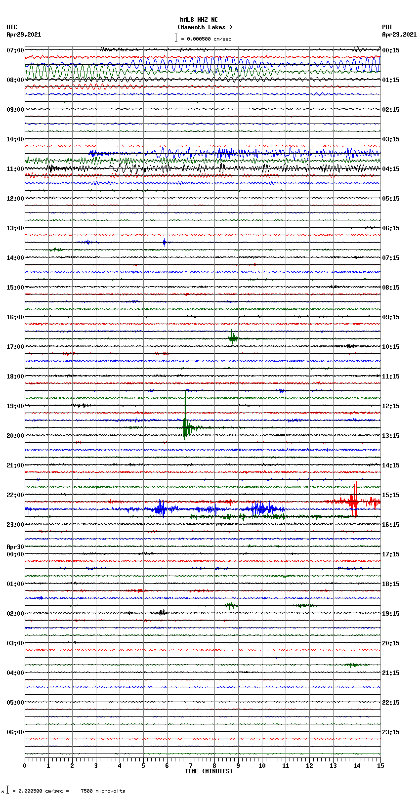 seismogram plot