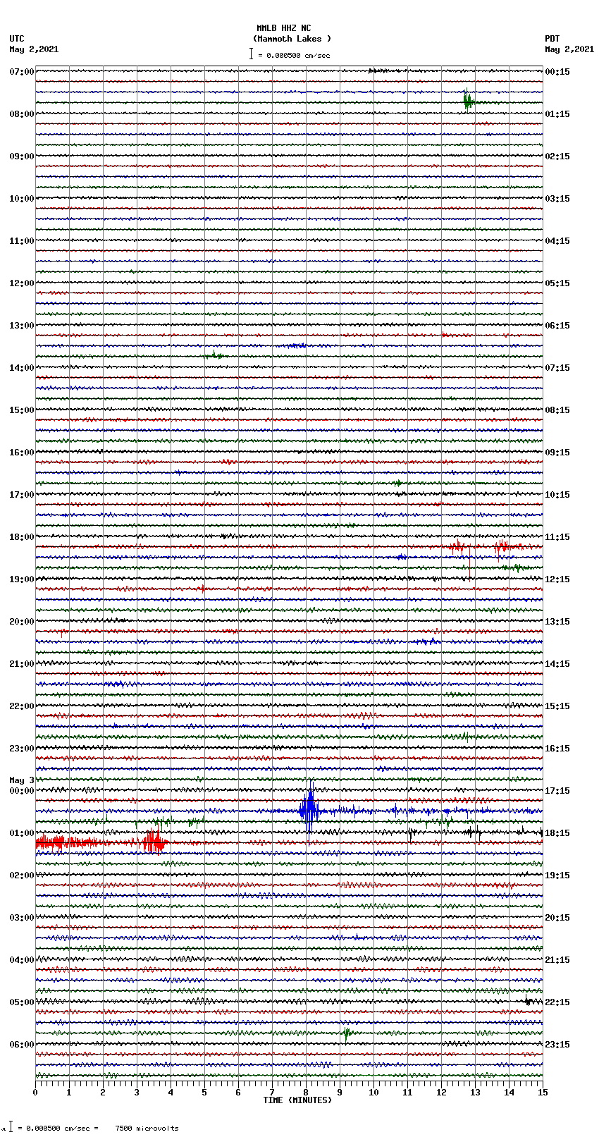 seismogram plot