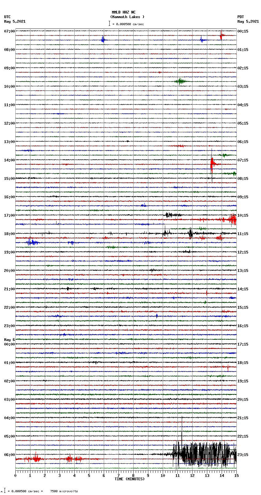 seismogram plot