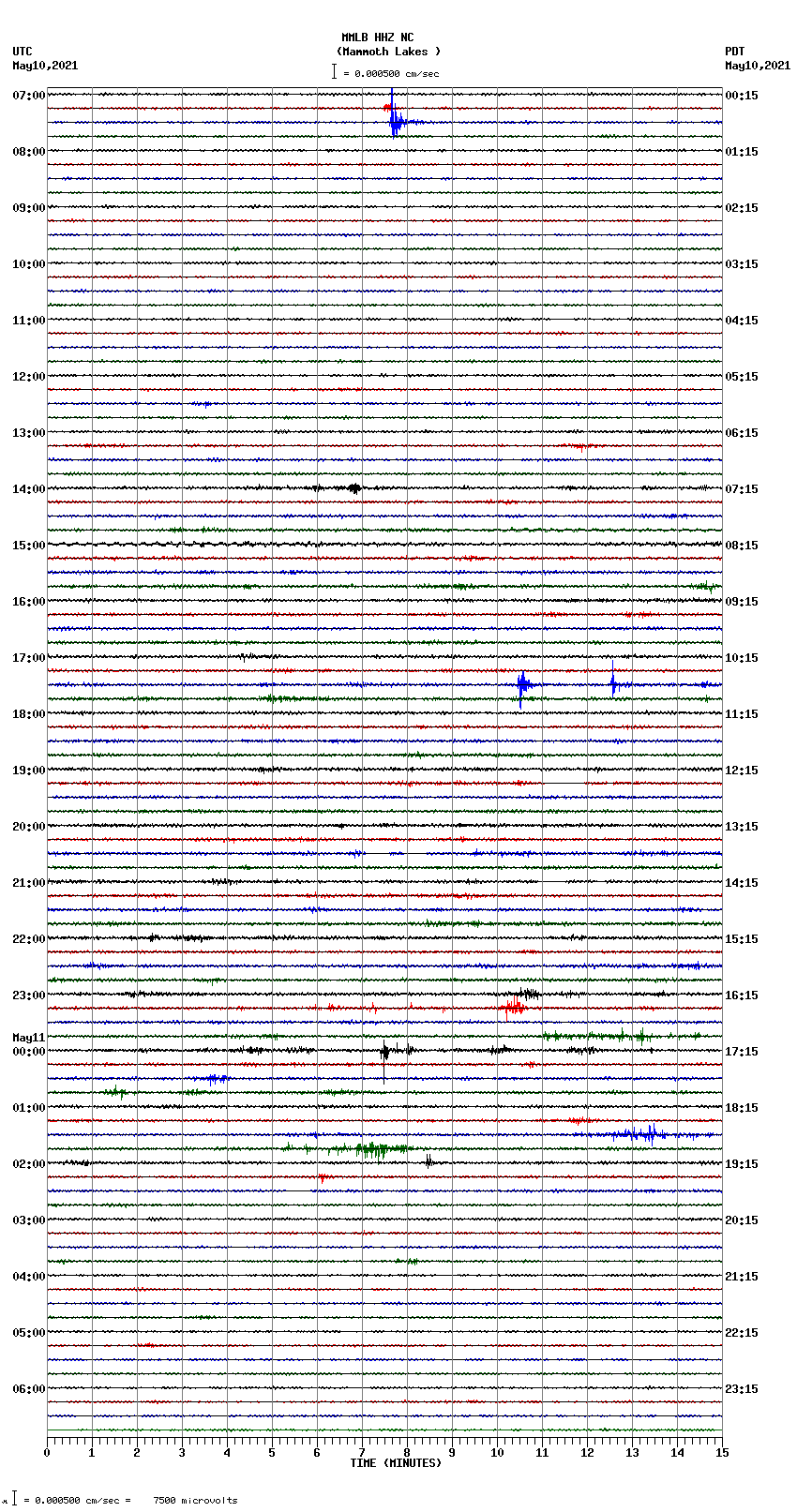 seismogram plot