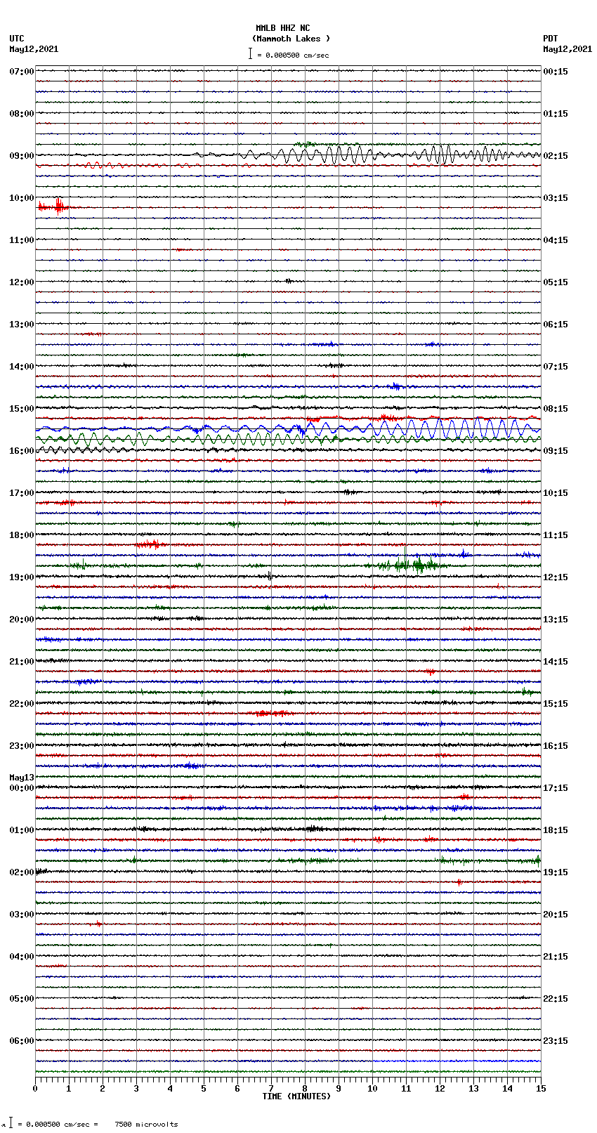 seismogram plot