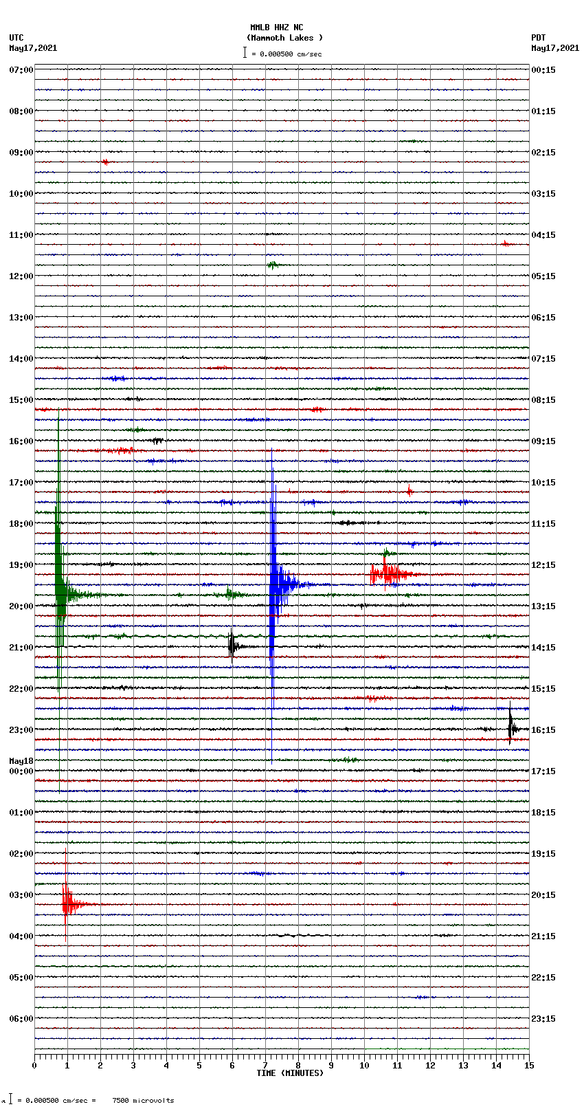 seismogram plot