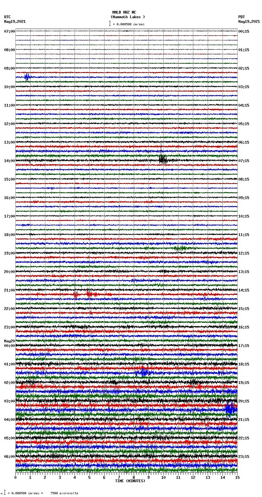 seismogram plot