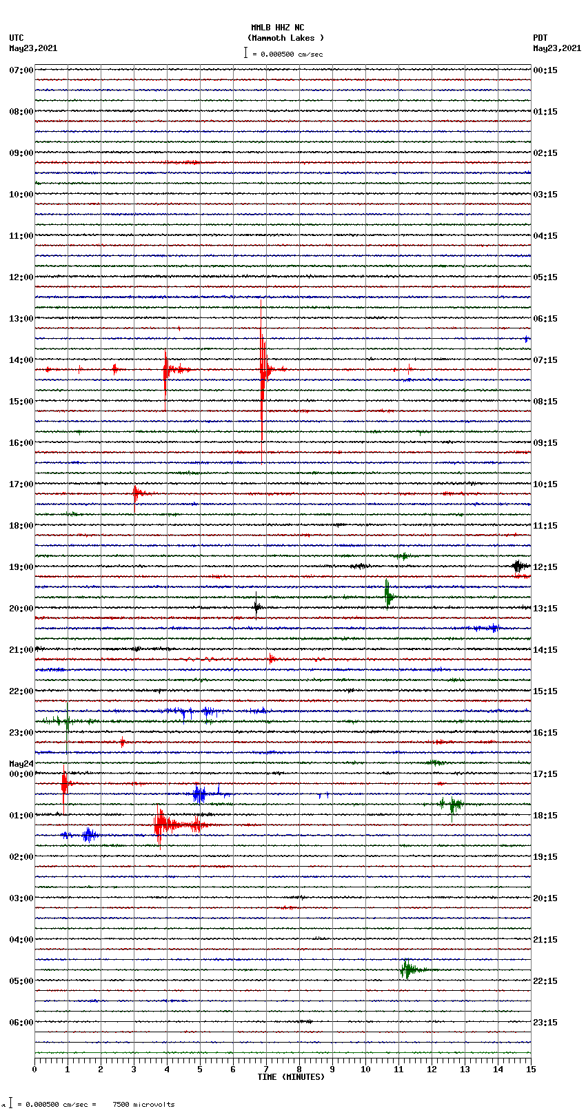 seismogram plot