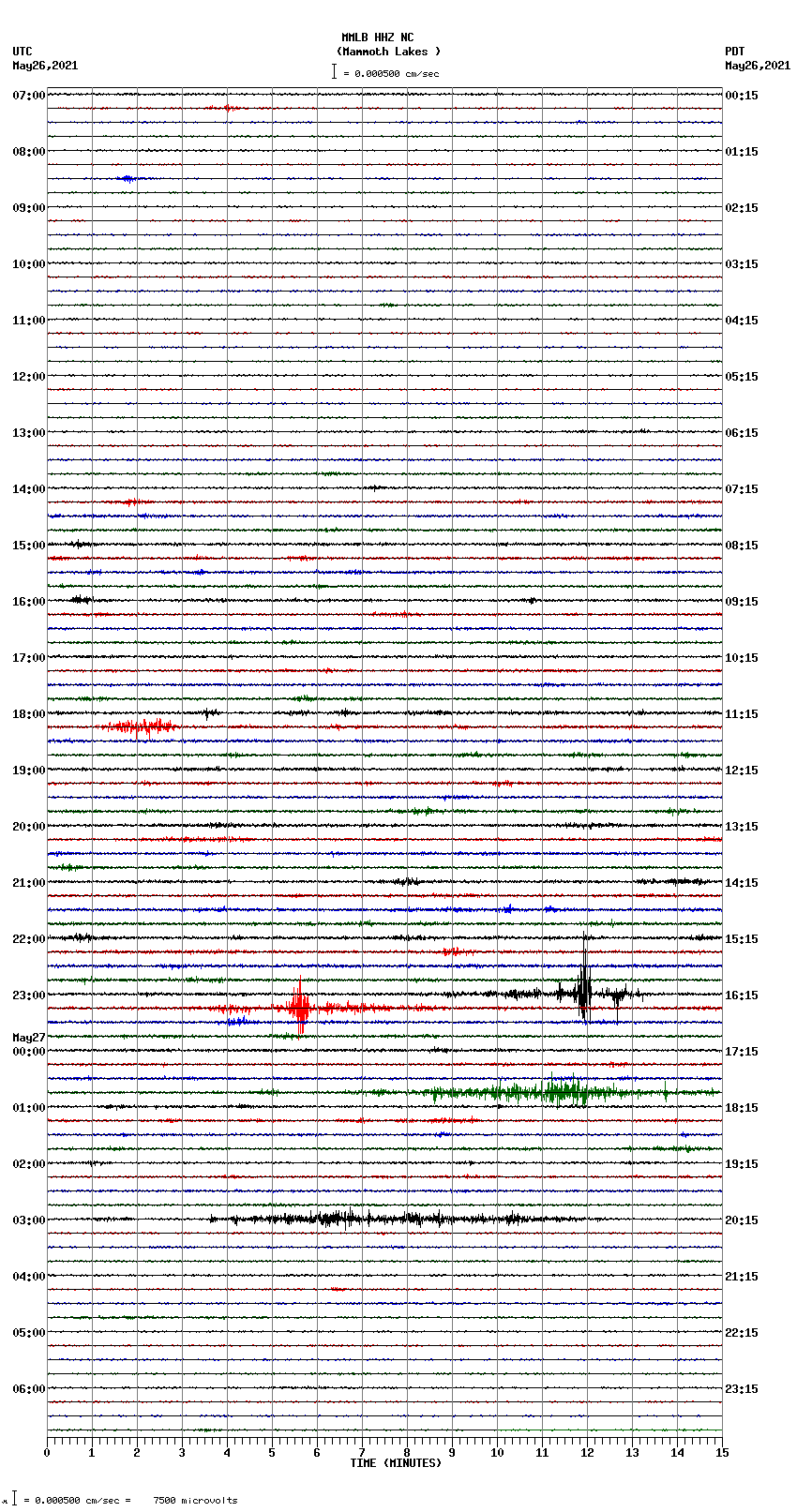 seismogram plot