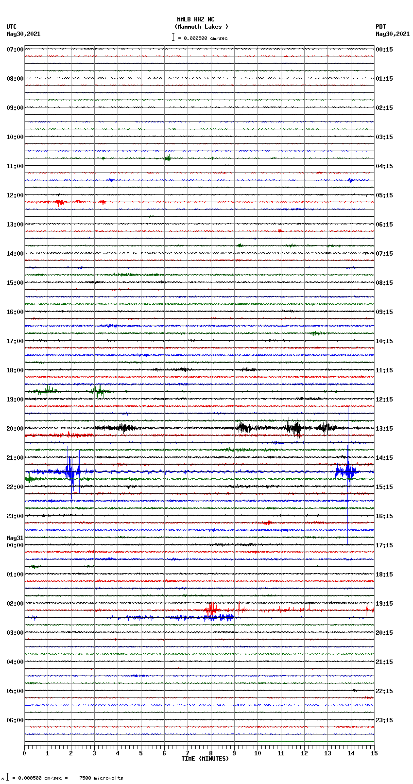 seismogram plot