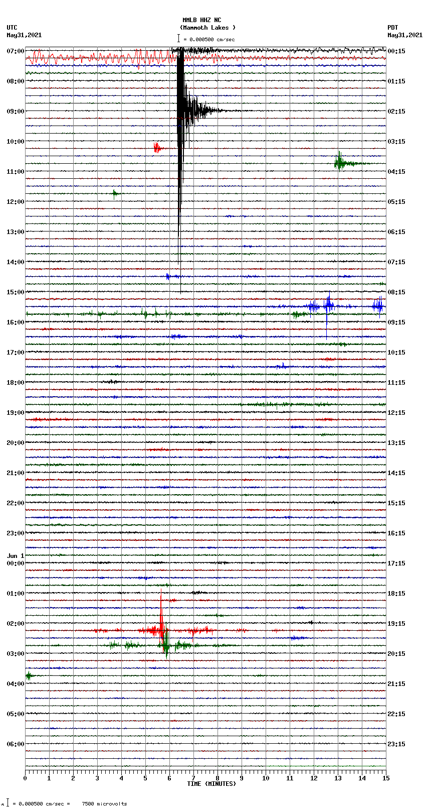 seismogram plot