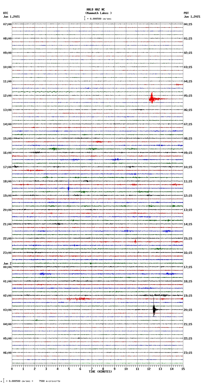 seismogram plot