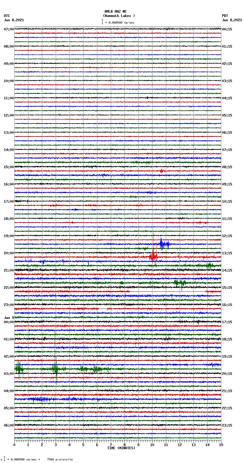 seismogram plot