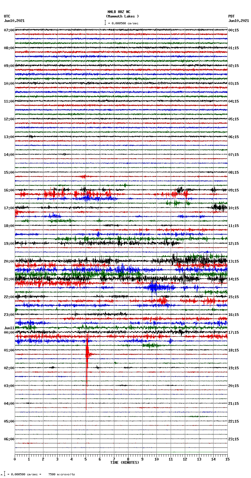 seismogram plot