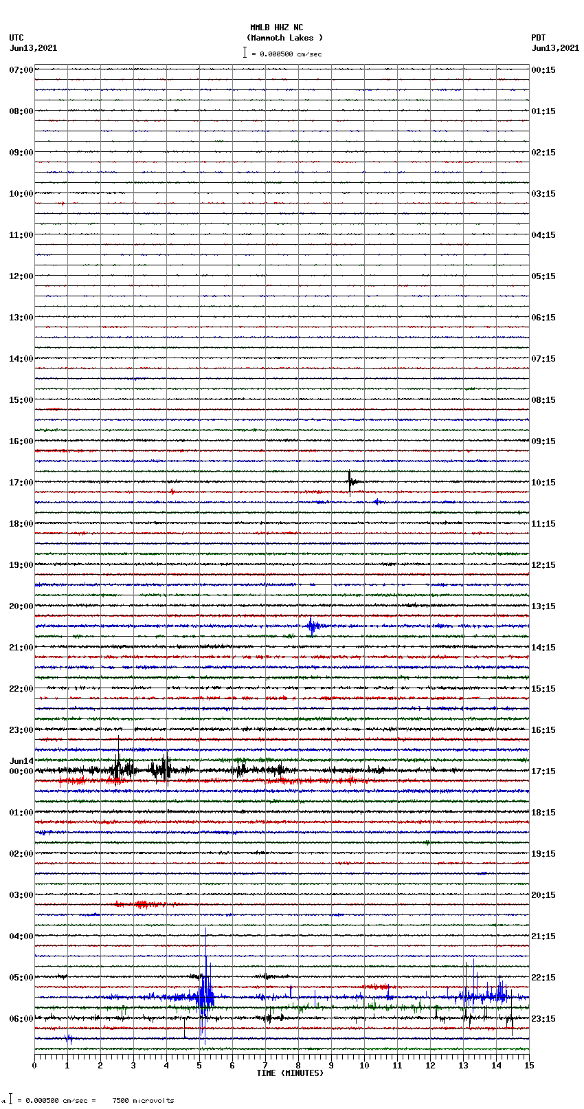 seismogram plot