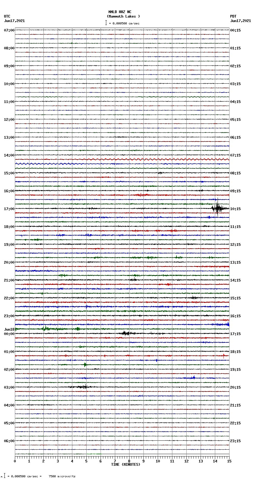 seismogram plot