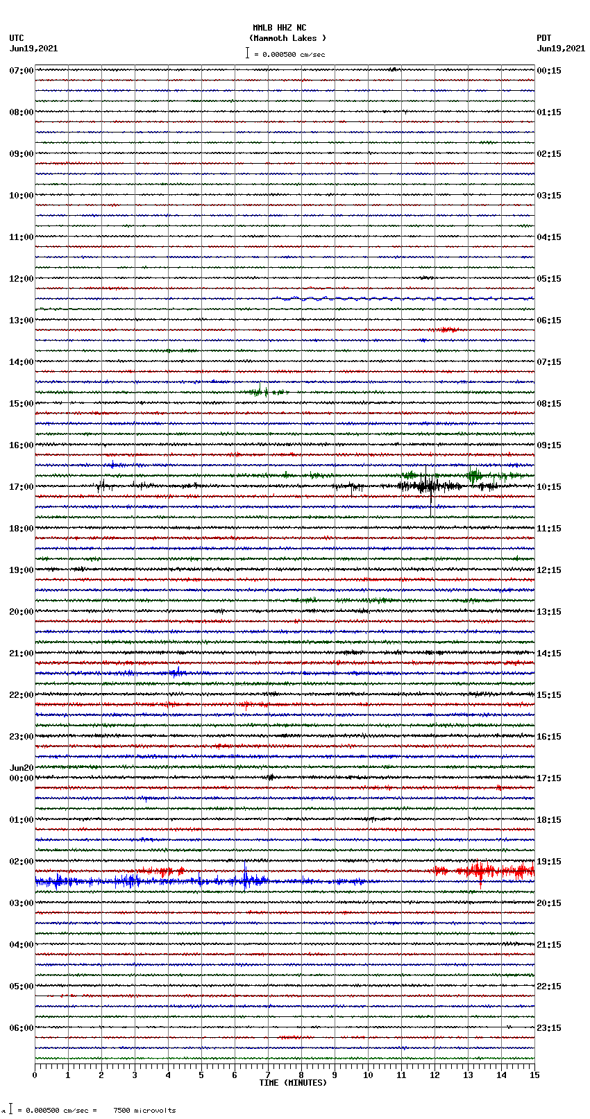 seismogram plot