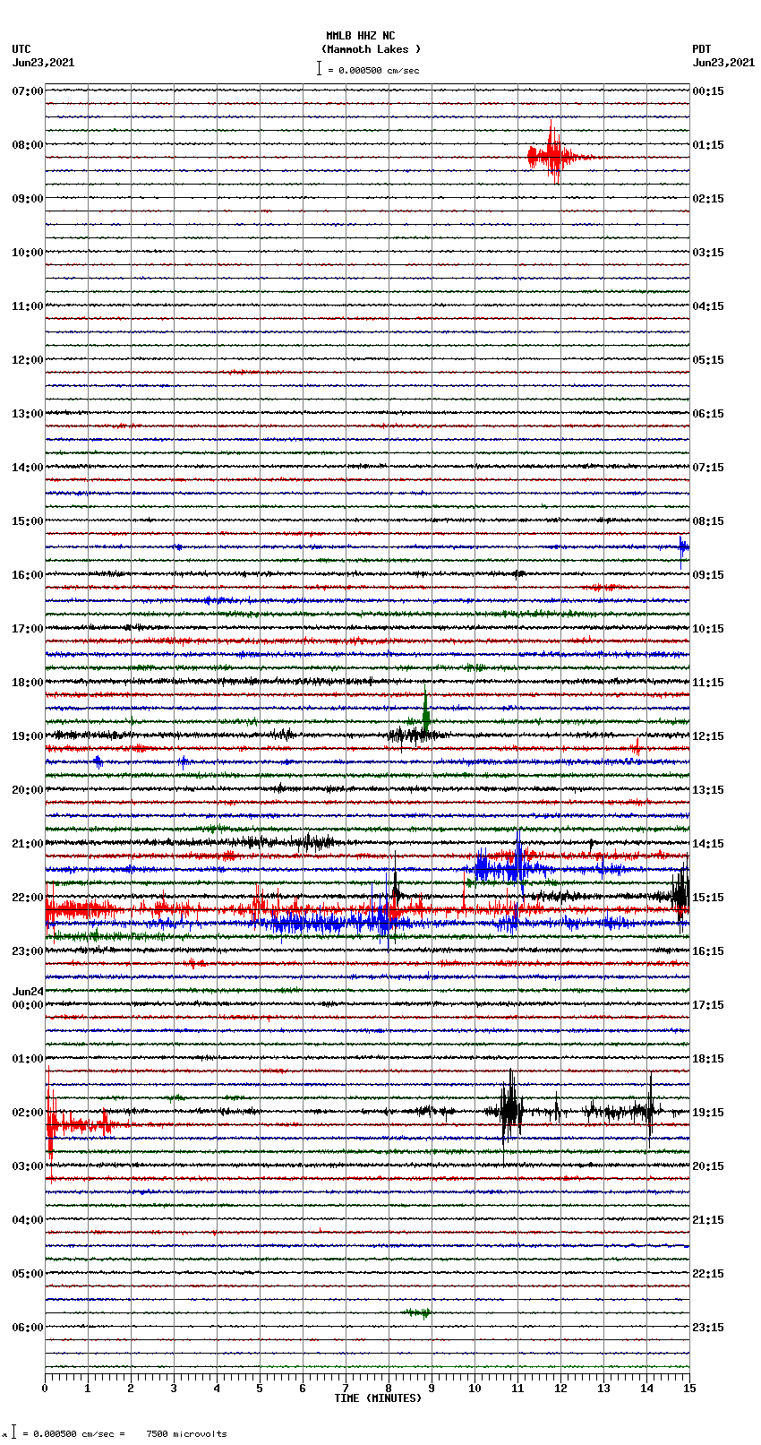 seismogram plot