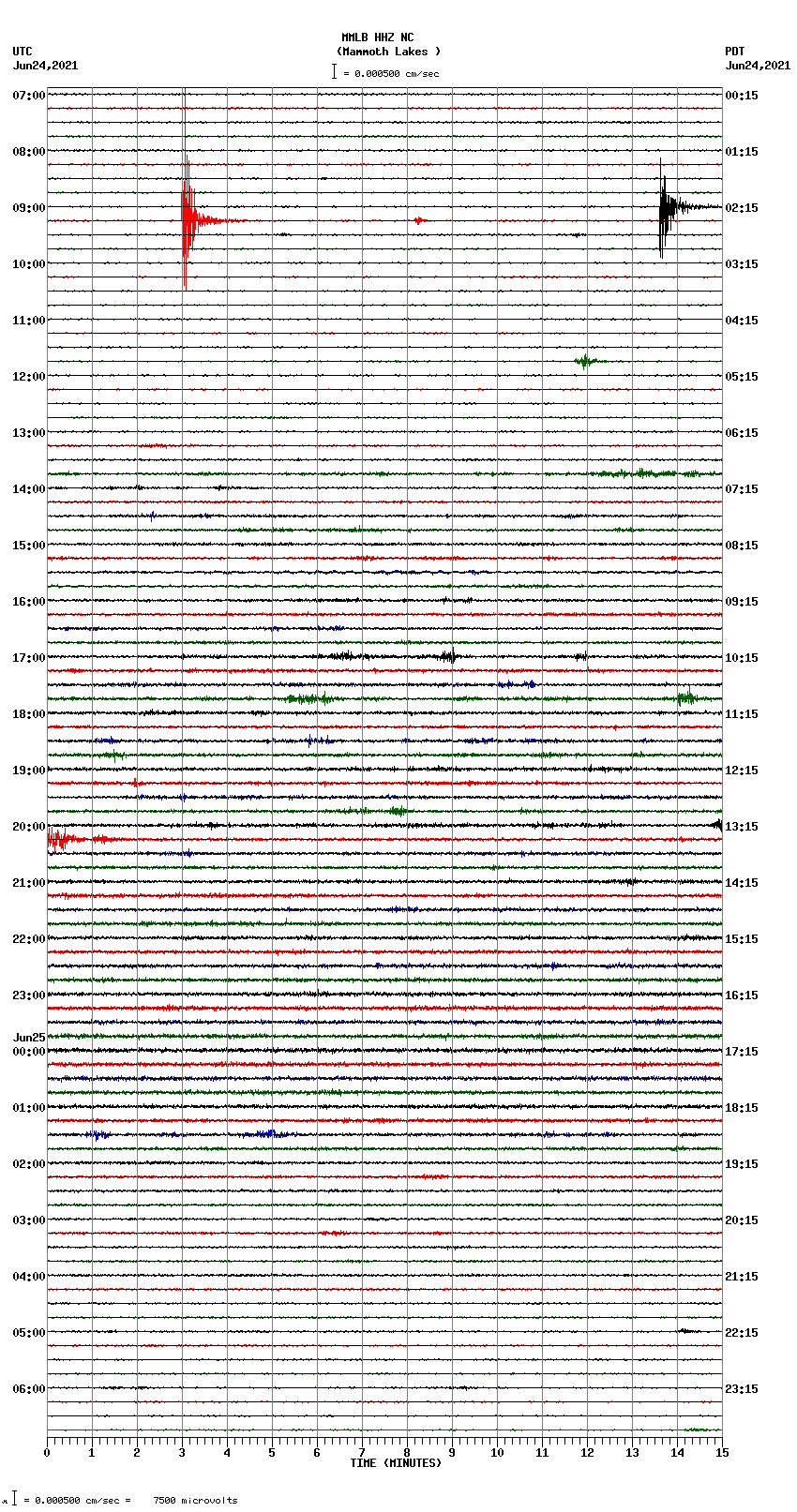 seismogram plot