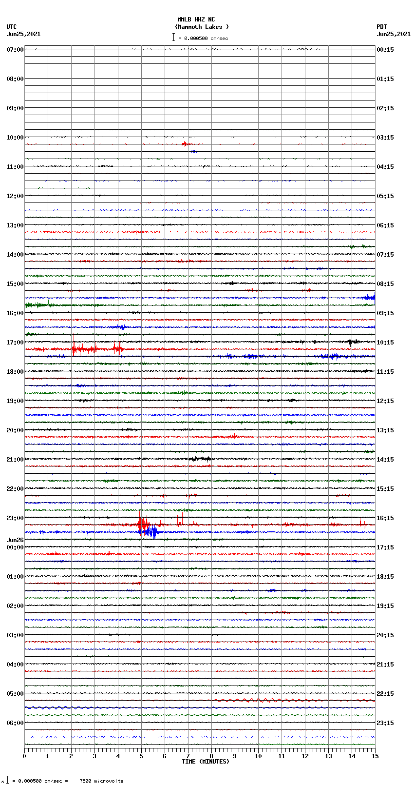 seismogram plot