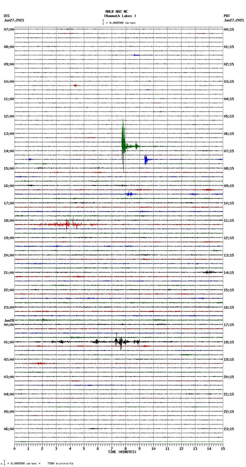 seismogram plot