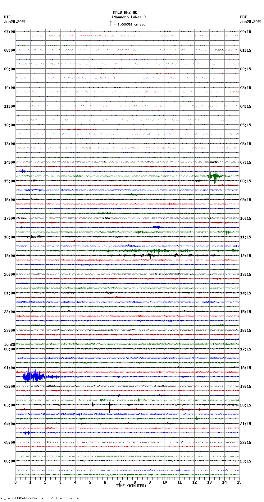 seismogram plot